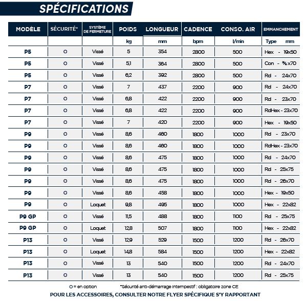 Burineur en acier traité, avec distribution facile d'accès pour travaux verticaux & horizontaux - piqueur mac 3_1