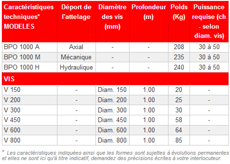 Tarière axiale ou déportable bpo 1000 m - agram_1