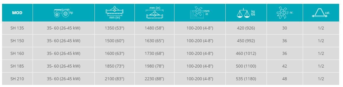 SH - Fraises et herses rotatives SICMA - largeur 1350 à 2100 mm - automatique hydraulique mi-lourde 35 à 60 HP_1