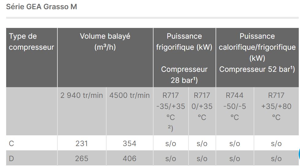 Série gea grasso m - compresseurs - gea - pression de conception : 28 bar, 52 bar_1