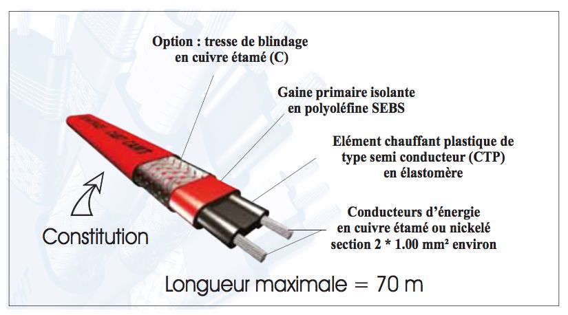Câbles chauffants autorégulants CABT-FLEX - Technitrace - Supporte 45°C branché / 65°C débranché, souples et adaptables_1