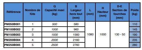 Pince pour fûts métalliques - PM - capacité 500 kg - largeur 580 mm_1