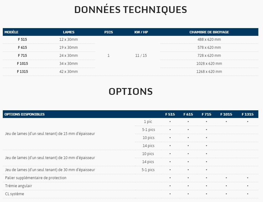 F 15 - Broyeurs de déchets organiques industriels - SatrindTech France - 11 à 15 kW/HP - Compact et performant_1