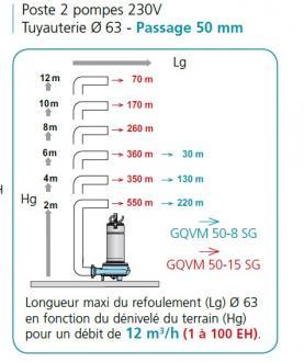 Poste de relevage calipro1575 2dgg 65-250 - 304346_1