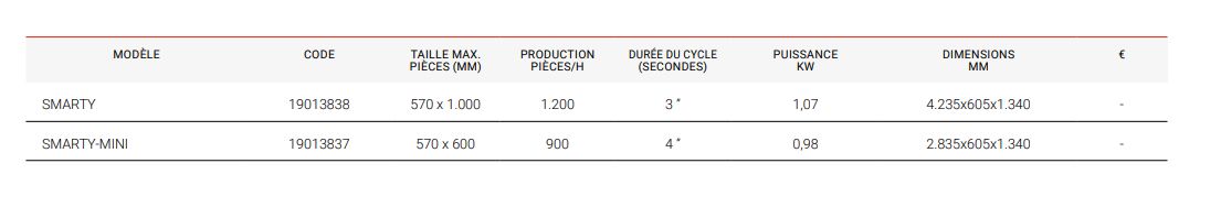 Smarty - plieuses pour blanchisserie - Fagor - 1,07 kW - pour linge de petite taille et serviettes_1