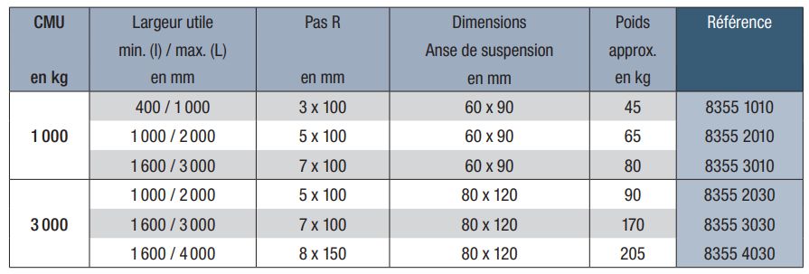 8355 - Palonnier retourneur Carl Stahl - CMU de 1 000 à 3 000 kg avec largeur réglable et protection vulcanisée_1
