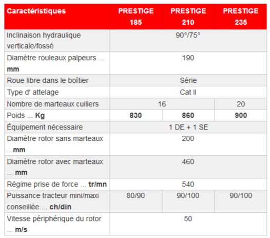 Broyeurs d'accotement prestige 210 - agram_1