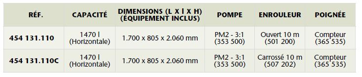 Citerne avec bac de rétention en acier - Distribution d'huile - Réf 454 131.110 - Pompe PM2 3:1, enrouleur 10m, poignée compteur_1