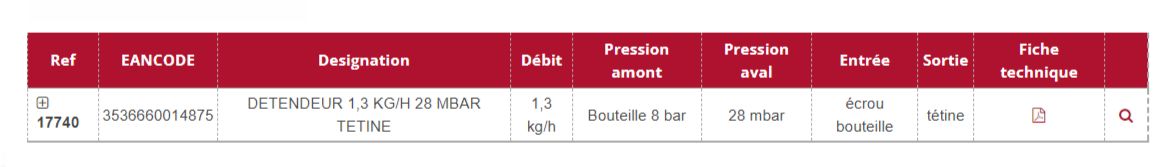 AS3 - Détendeur de gaz Gurtner - 1,3 kg/h - Réservé à l'export - 17740_1