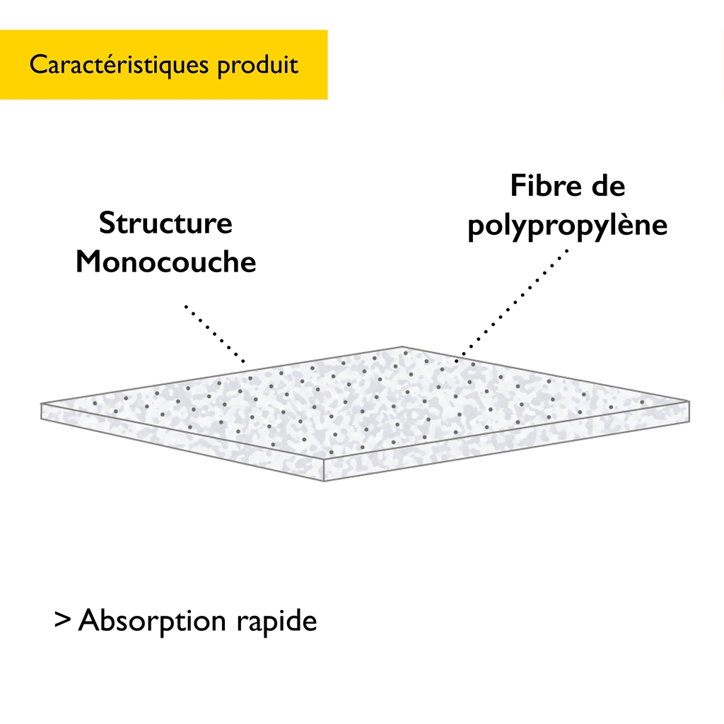 Feuille absorbante tous liquides à Absorption rapide 113 L - FLG0202 - DELAHAYE INDUSTRIES_1