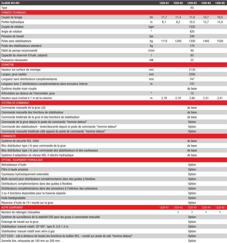1220-K Grue auxiliaire - HMF - portée hydraulique 6.1 à 15 m - acier à haute résistance_1
