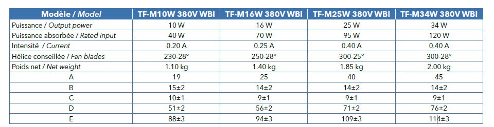 Moteur universel multi-fixation - tf-mxw 380v wbi_1