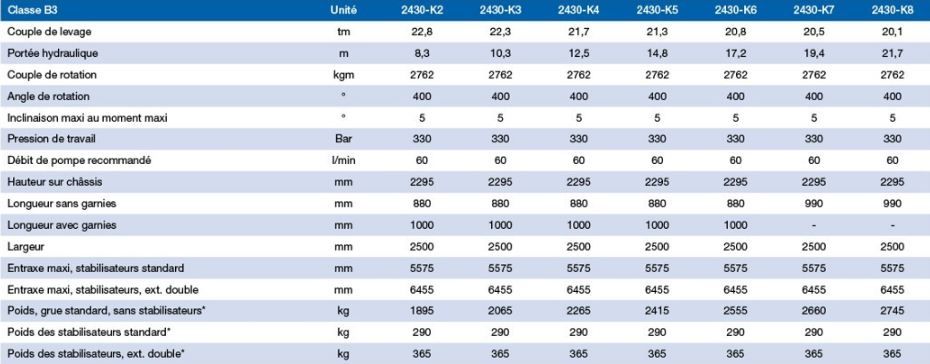 2430-K Grue auxiliaire HMF - Portée hydraulique de 8,3 à 21,7 m - Capacité de levage élevée et système EVS en option_1