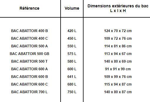 Bac chariot en polyester armé pour abattoir - 400L - fibre de verre - options C1/C2/C3_1