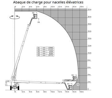 220 tj nacelle élévatrice articulée - manitou - hauteur de travail 21.77m_1