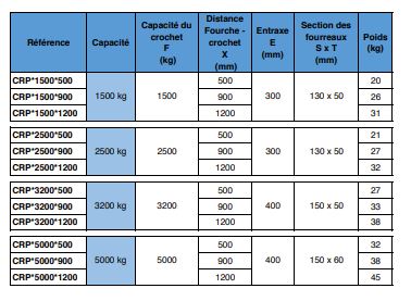 Crochet de potence pour chariot élévateur - CRP 1500 kg - 500 mm_1