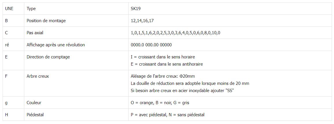 SK19 - Indicateur de position numérique Sankq - Arbre creux max Ø 20 mm - Compteur 5 chiffres et lecture fine_1