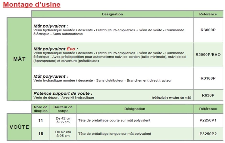 Prétailleuse - ferrand - hauteur de coupe de 42cm à 95cm_1