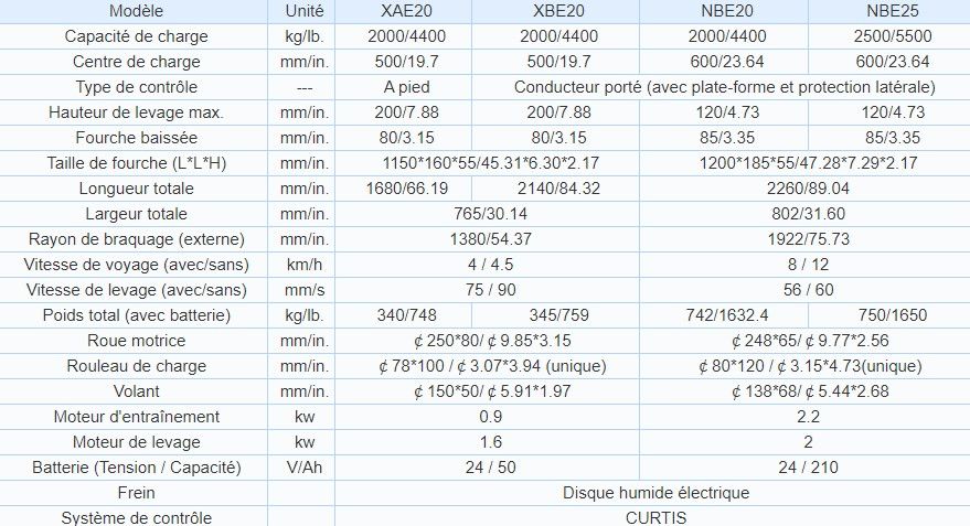 Transpalette électrique HYTSU - Xae20/Xbe20/Nbe20/Nbe25 - capacité 2000 à 5500 kg - contrôleur CURTIS, batterie BS_1