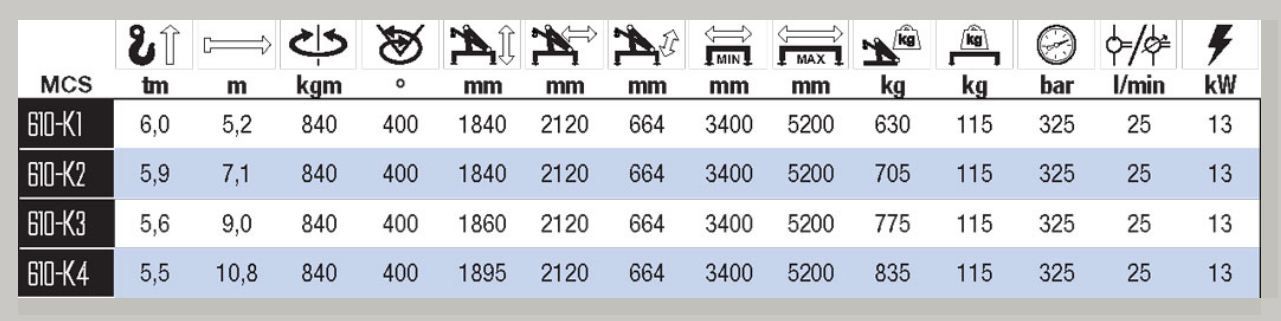 610K-MCS - Grue auxiliaire HMF - Portée hydraulique 5.2 à 10.8 m - Système maxi-couple et EVS_1