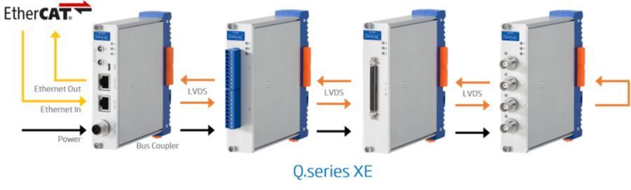 Coupleur Ethercat Q.series XE_1