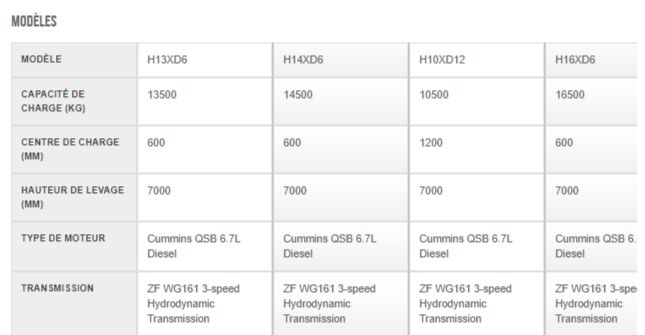 H10-16XD Chariot élévateur - Hyster - 10 500 à 16 500 kg - Applications ardues_1