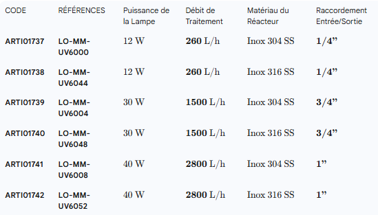 Stérilisateur ultra violet ydroline serie a /dimm - 30w / 1500 l/h - inox 304_1