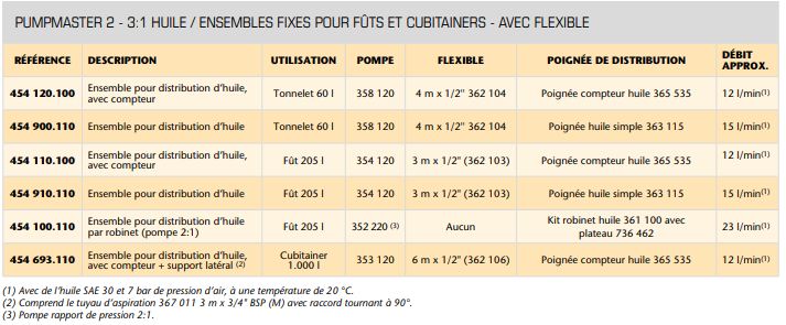 Ensemble fixe à huile pour distribution d'huile par robinet - Réf 454 100.110_1