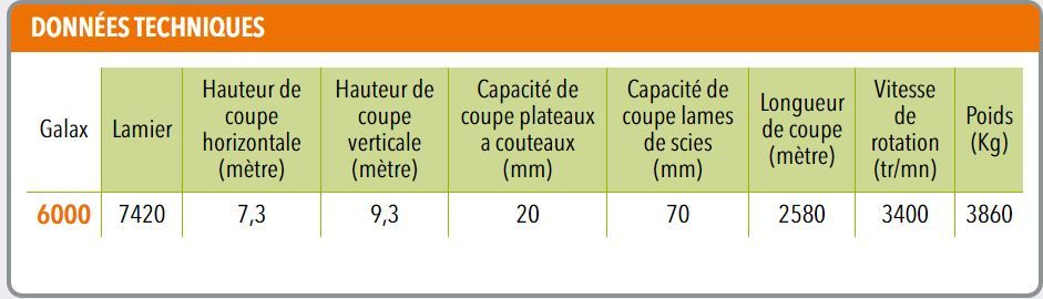 Taille-haie hydraulique galax 6000 - coup eco - hauteur de coupe verticale 9.3 m - longueur de coupe 2580 m_1