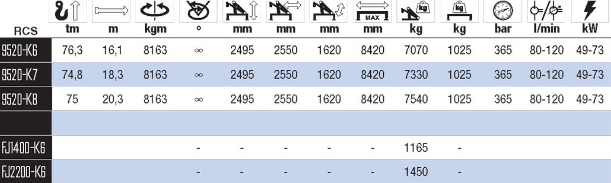 9520OK-RCS Grue auxiliaire - HMF - capacité de levage optimale - portée 70 à 95 m_1