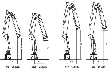 Équipement de levage Atlas 118.2 VGL