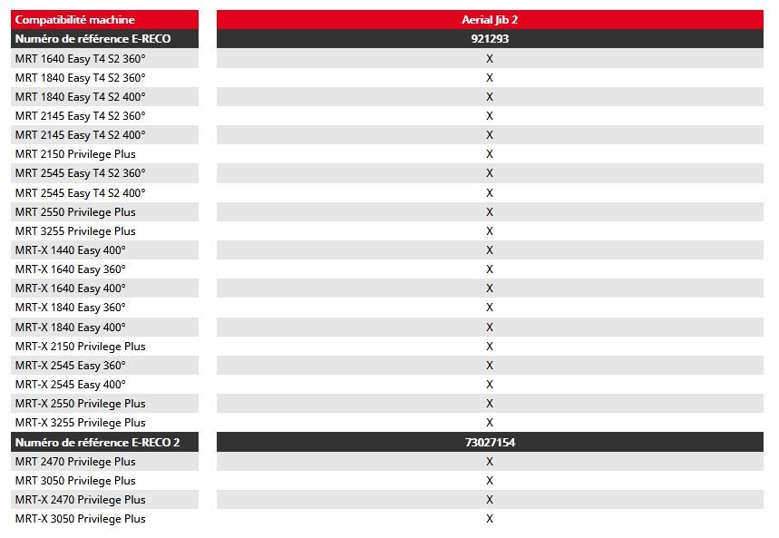 Aerial jib 2 panier nacelle - manitou - 2 personne_1
