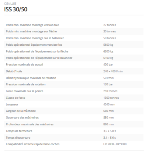 Cisailles ISS 30/50 - Indeco Ind. Spa - puissantes et rapides pour démolition de structures métalliques_1