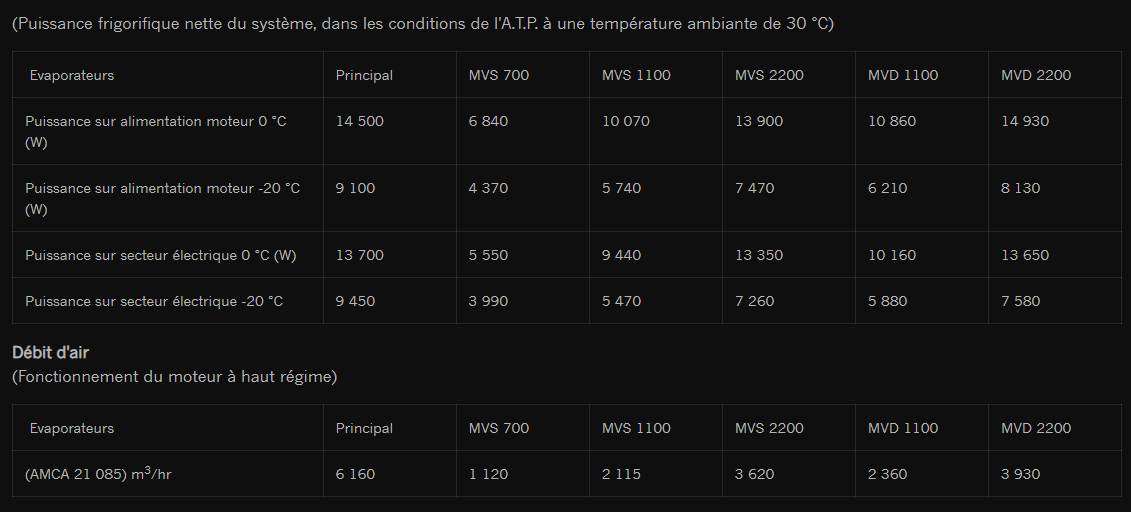 Vector 1950 mt city - groupe frigorifique pour semi-remorque - carrier sas - puissance nominale : 23 kw_1