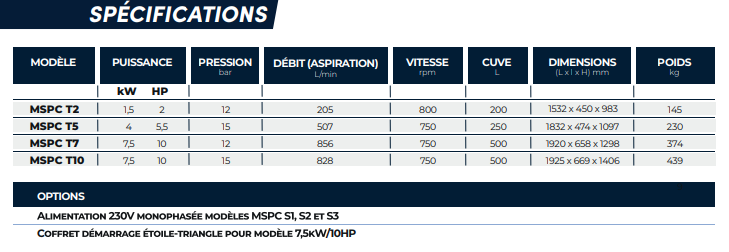 Compresseur à piston bi-étagés, robuste - mac 3 - mspc-t_1