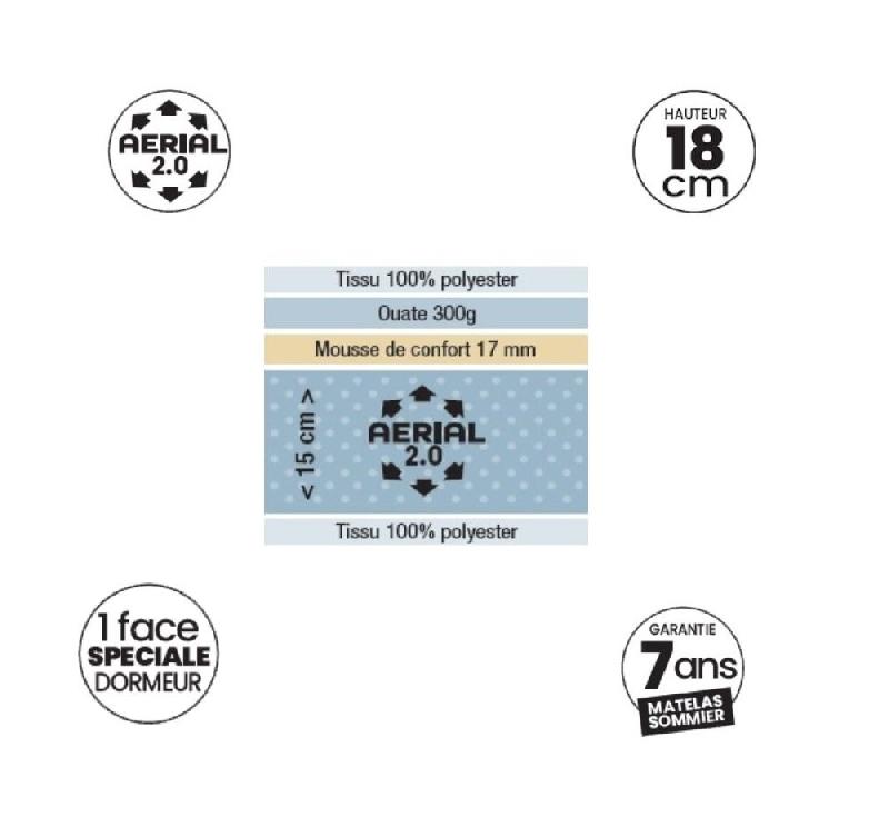 Ensemble Dunlopillo EUGEN 160x200 cm - Matelas 18 cm Aérial 2.0®, sommier déco gris et jeu de 4 pieds_1
