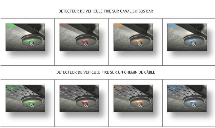 Système de détection au centre des places de stationnement