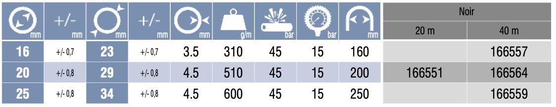 166551 - Tuyau de gaz Airtop Tricoflex - longueur 20 m - caoutchouc renforcé fibres textiles_1