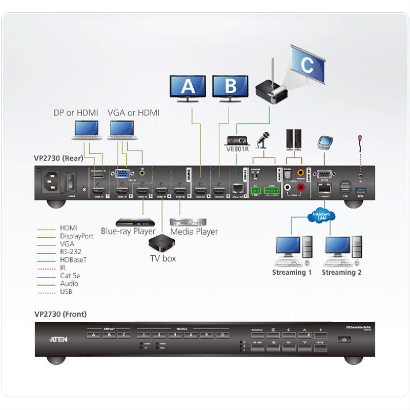 ATEN VP2730 7 x 3 Commutateur matriciel transparent de présentation avec ajusteur, diffusion, mélangeur audio et HDBaseT_1