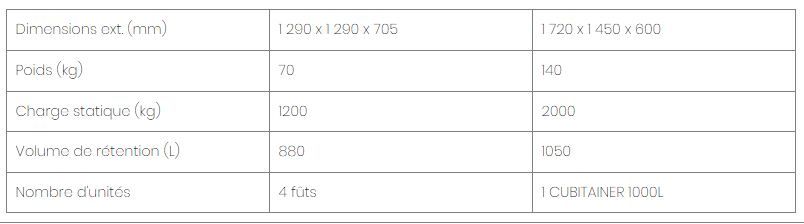 Bac polyéthylène maxi-rétention 880 à 1050 L - caillebotis acier plastifié - couleur jaune melon_1