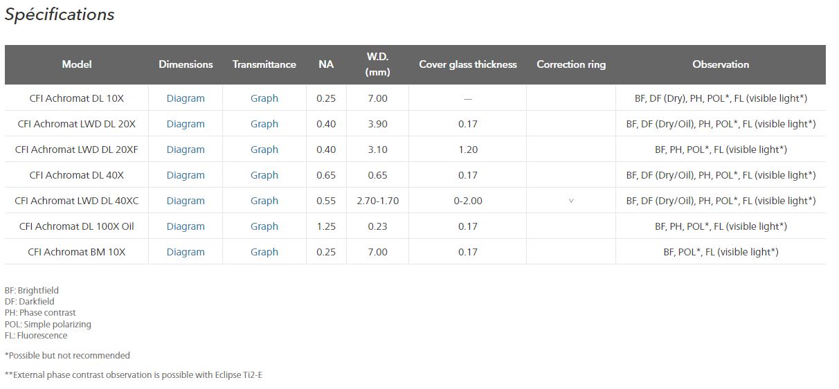 Objectifs : série cfi achromat pour contraste de phase_1