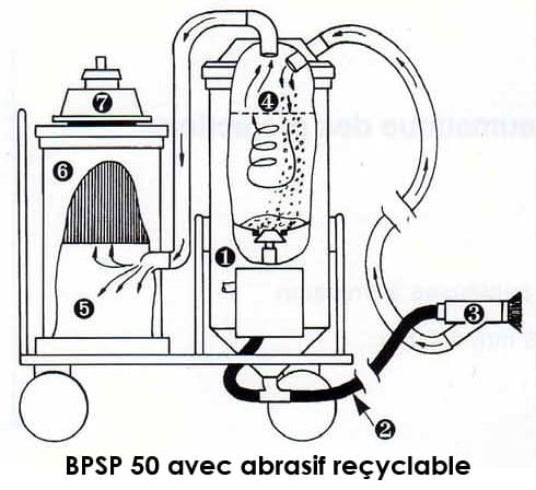 Sableuse pour travaux de décapage, gravure et gommage sans poussière ni rebond d'abrasif - OLYMPIA - aspiration cyclonique et buses de 3 à 4 mm_1