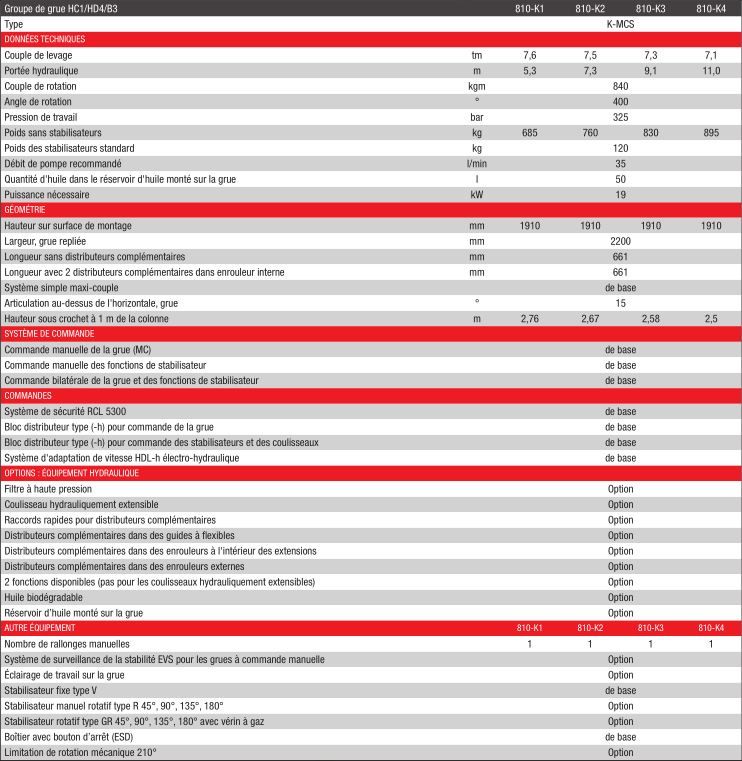 810K-MCS - Grue auxiliaire HMF - Portée hydraulique de 5,3 à 11 m avec articulation 15° et système EVS_1