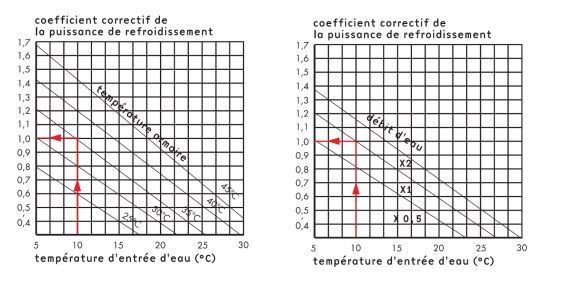 Échangeur Air Eau personnalisable pour armoire électrique industrielle Maintenance réduite RFO KWS_1