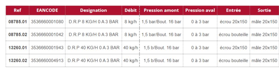 Drp - détendeur de gaz - gurtner - 8 kg/h - 08785.01_1