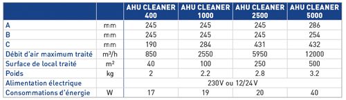 Système de désinfection d'air Wesper - H2O2 actif, débit 850 à 12 000 m³/h, surface 40 à 500 m²_1