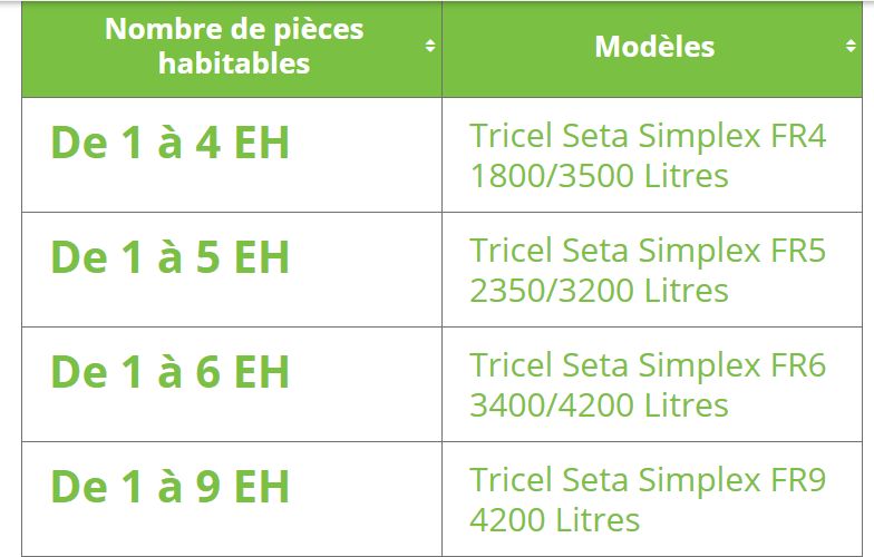 Filtre compact seta simplex fr6 - tricel - 3400/4200 litres_1