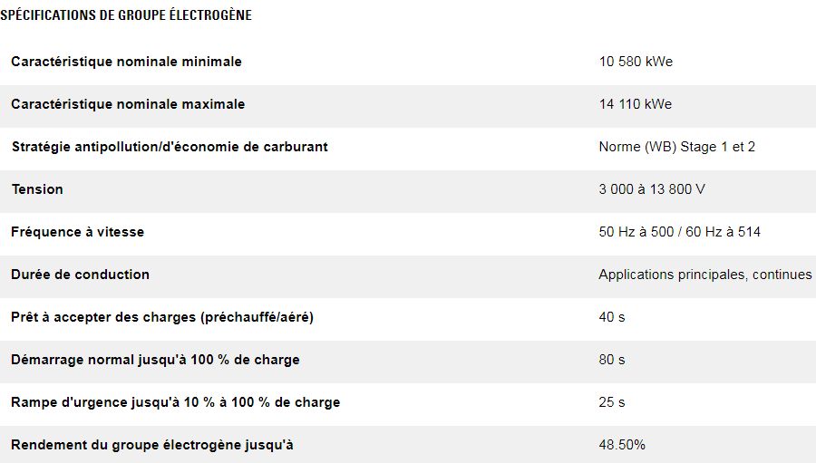 Cm46df type v groupes électrogènes industriel diesel - caterpillar - caracteristique nominale min max 10 580 kwe à 14 110 kwe_1