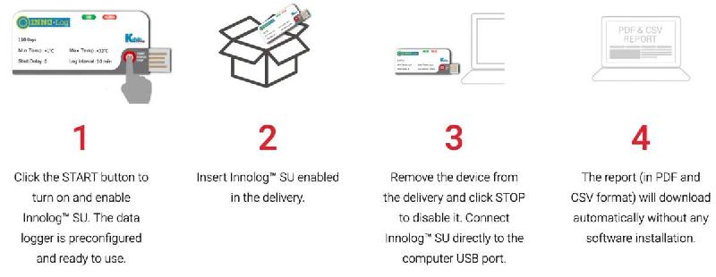 Innolog - SU - Enregistreur de température à usage unique, étanche et avec grande capacité mémoire_1