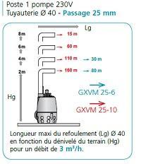 Poste de relevage 230 litres - eau chargée - 304265_1